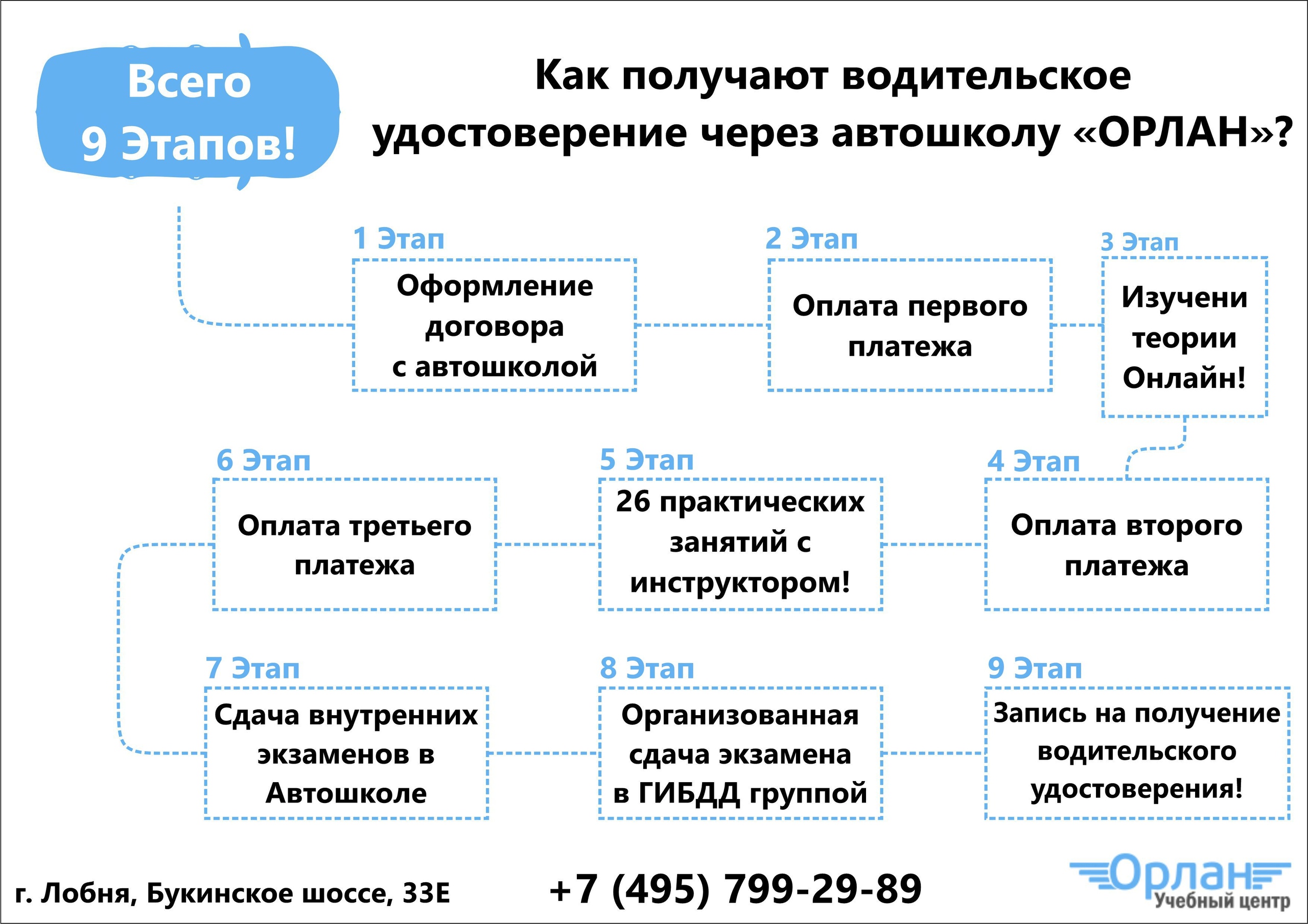 г. Лобня | Орлан